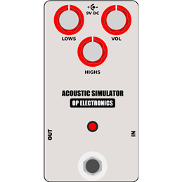 Acoustic Simulator KIT